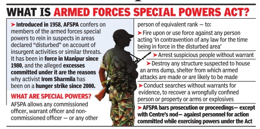 armed_forces_special_powers_act_some_facts